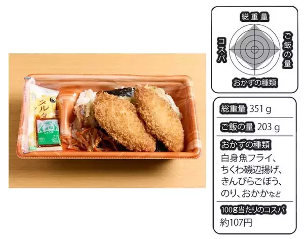 「物価高の救世主！　サイコーすぎる 「500円以下弁当」BEST10」の画像