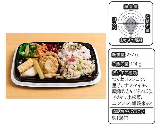 物価高の救世主！　サイコーすぎる 「500円以下弁当」BEST10