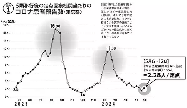 5類移行から1年。コロナってどうなったの？　コロナってなんだったの？