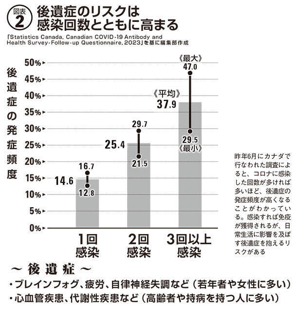 5類移行から1年。コロナってどうなったの？　コロナってなんだったの？