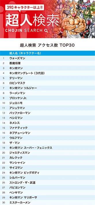 『キン肉マン』公式サイトで2月に最も検索されたのは誰？　ベンキマン、ストロング・ザ・武道など意外なキャラクターがランクイン