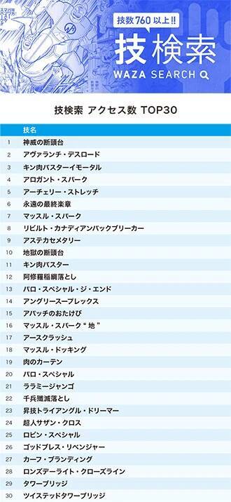 『キン肉マン』公式サイトで2月に最も検索されたのは誰？　ベンキマン、ストロング・ザ・武道など意外なキャラクターがランクイン
