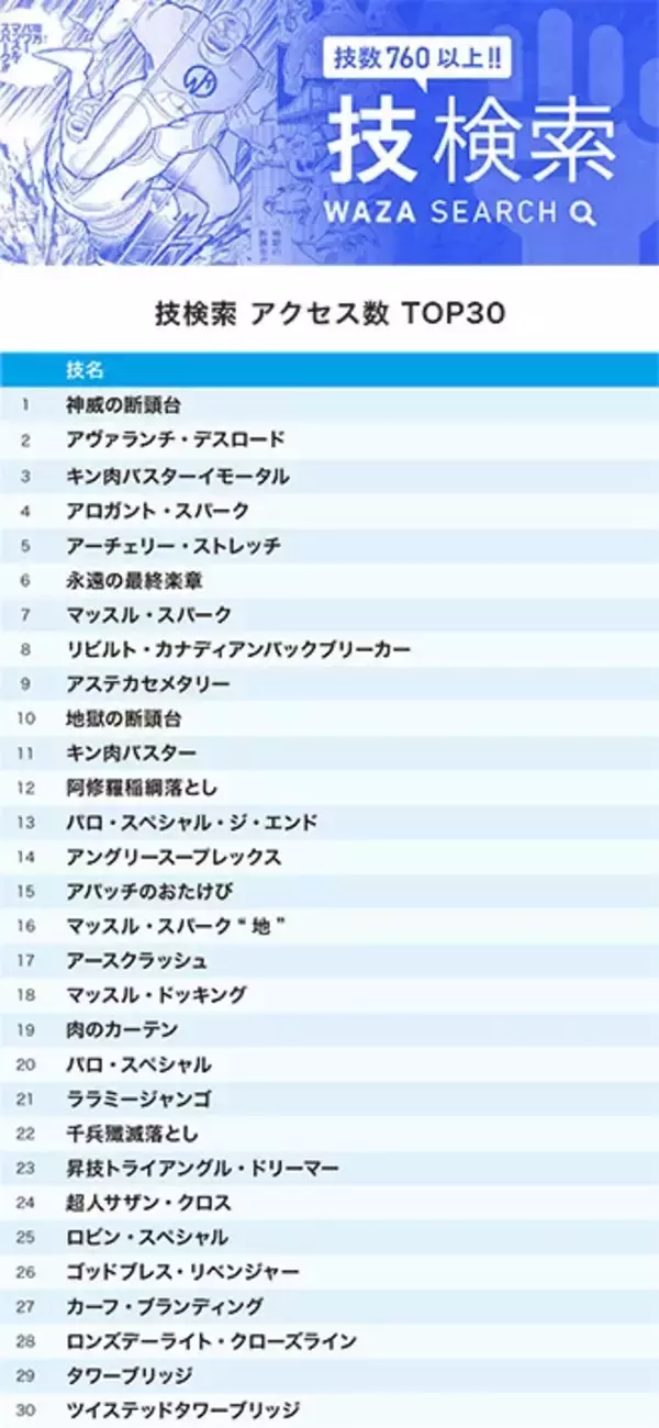 「『キン肉マン』公式サイトで2月に最も検索されたのは誰？　ベンキマン、ストロング・ザ・武道など意外なキャラクターがランクイン」の画像