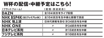 本家だけでなく、スマホキャリアやエンタメ系サブスクのセットプランにも注目です！　開幕に備えよ！　 W杯〈DAZN 最安視聴〉パーフェクトガイド
