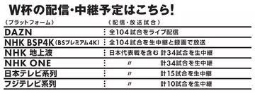 本家だけでなく、スマホキャリアやエンタメ系サブスクのセットプランにも注目です！　開幕に備えよ！　 W杯〈DAZN 最安視聴〉パーフェクトガイド