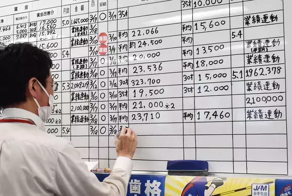 春闘の「満額回答」は責めるべき！　経営と組合が演じる"壮大な茶番"