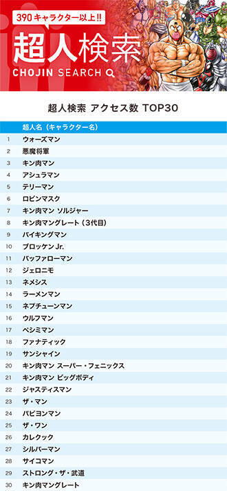 3月の人気の超人＆技は!? 『キン肉マン』公式サイト「超人検索」「技検索」3月ランキング!!