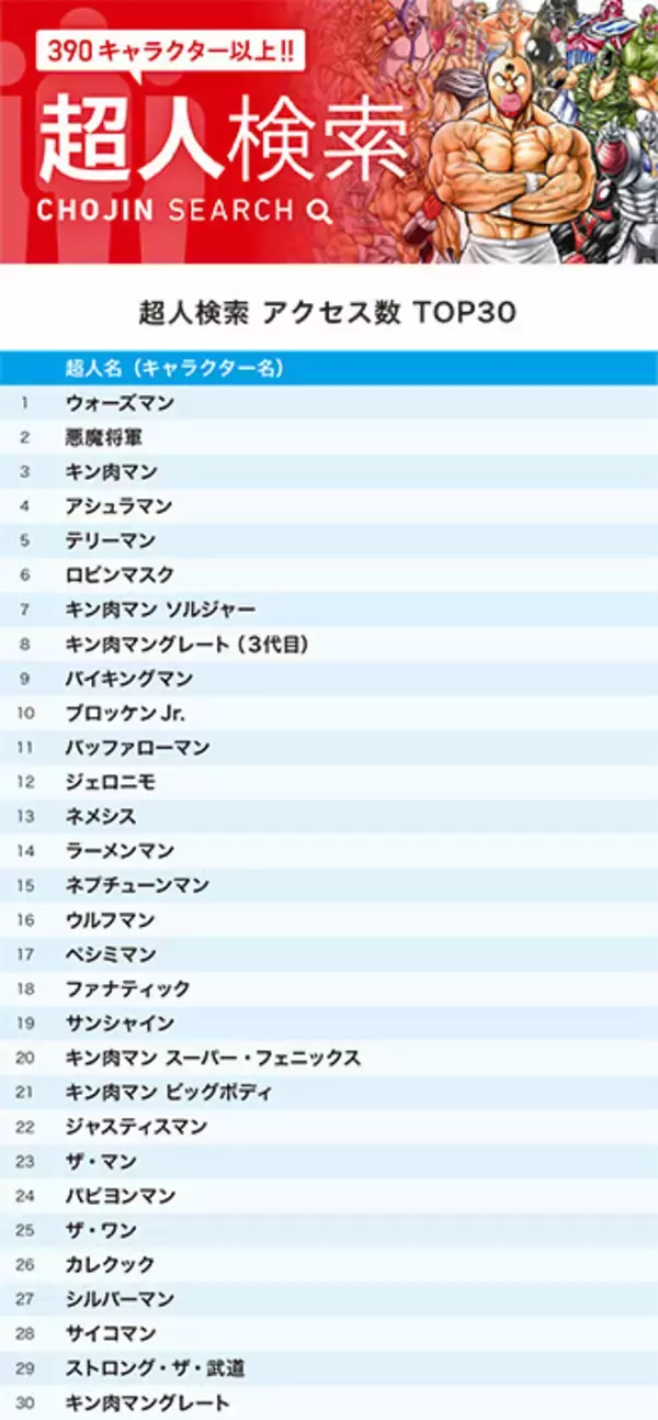「3月の人気の超人＆技は!? 『キン肉マン』公式サイト「超人検索」「技検索」3月ランキング!!」の画像
