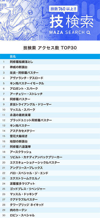 3月の人気の超人＆技は!? 『キン肉マン』公式サイト「超人検索」「技検索」3月ランキング!!