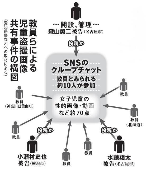 SNSで画像を共有・品評していた教師グループが次々逮捕！　エスカレートする「学校盗撮」の最新実態