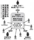 「SNSで画像を共有・品評していた教師グループが次々逮捕！　エスカレートする「学校盗撮」の最新実態」の画像2