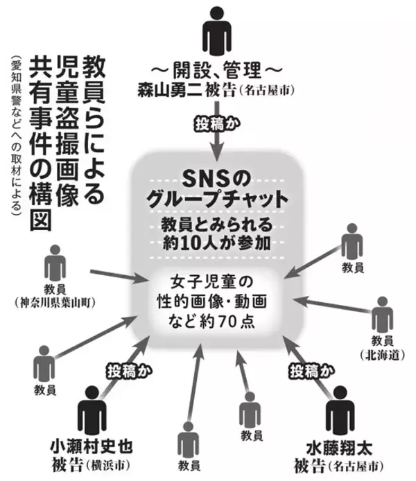 「SNSで画像を共有・品評していた教師グループが次々逮捕！　エスカレートする「学校盗撮」の最新実態」の画像