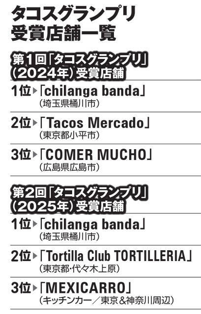 令和のタコスブームに乗り遅れるな!!