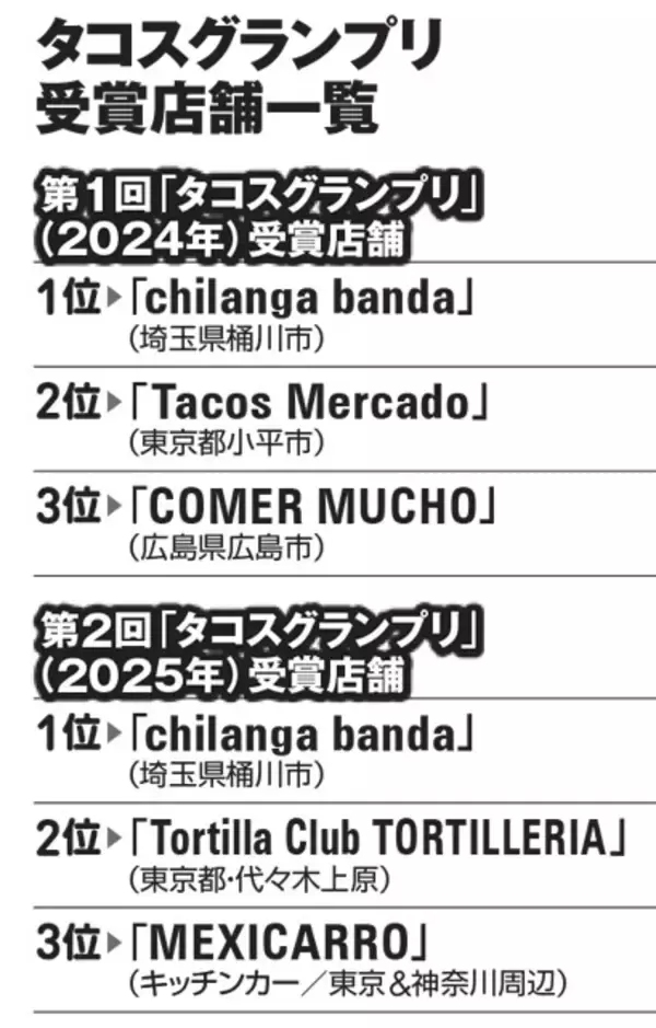 「令和のタコスブームに乗り遅れるな!!」の画像