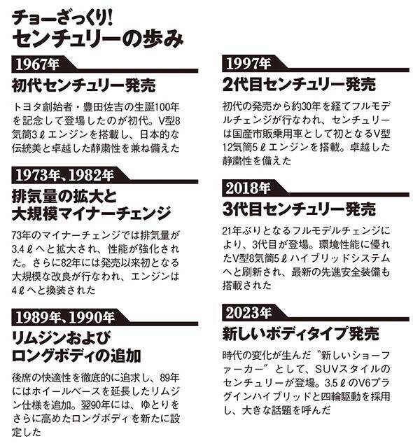 高市総理専用車にも採用された「センチュリー」はなぜ特別なのか