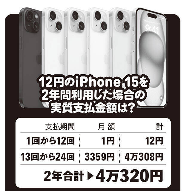 iPhone15の「12円販売」もついに登場！　スマホの【最安価格】徹底調査