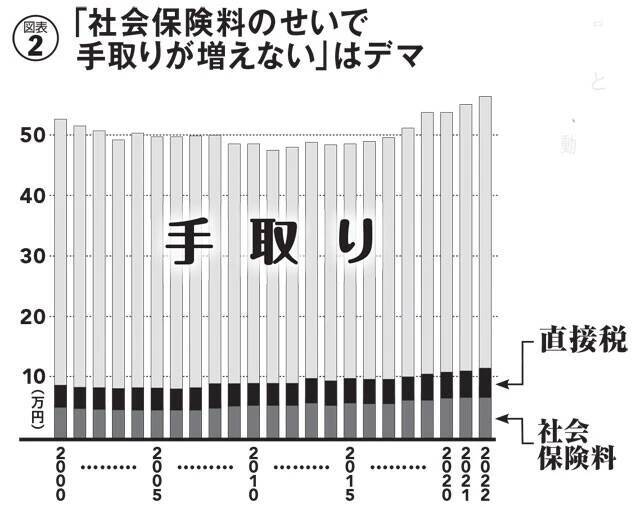 「年金破綻」も「ひどい世代間格差」もウソ!?　日本の社会保障を腐らせるデマをぶった斬る！！