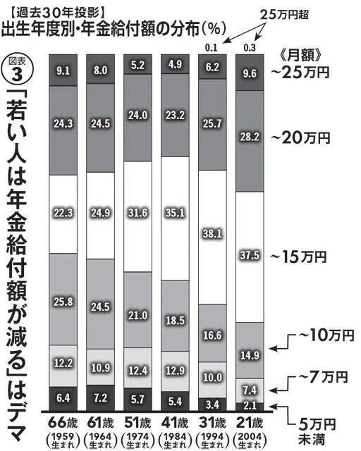 「年金破綻」も「ひどい世代間格差」もウソ!?　日本の社会保障を腐らせるデマをぶった斬る！！
