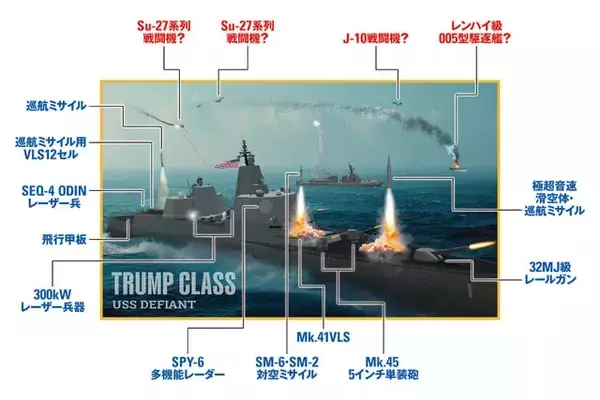 「トランプ大統領が"戦艦トランプ"の建造を発表！　これは史上最大＆最強戦艦？　それとも超大型の「標的艦」となる？」の画像
