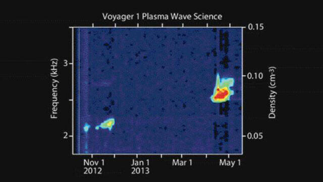 打ち上げから47年。1960年代の科学技術で今も宇宙を旅するボイジャー1号の軌跡