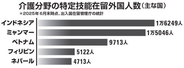 仁義なき「外国人介護士」獲得戦争の内幕。暗躍する悪質業者に地方から怒りの声！