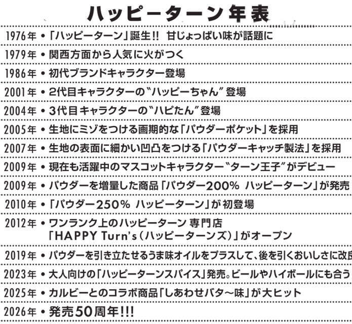 "魔法の粉"のレシピは社内でも極秘!?　幸せを呼ぶハッピーターン10トリビア。愛され続けて50年。