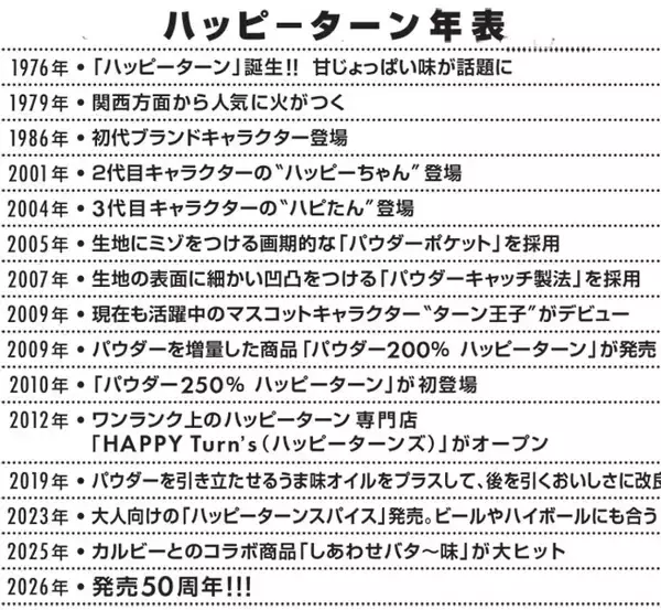 「"魔法の粉"のレシピは社内でも極秘!?　幸せを呼ぶハッピーターン10トリビア。愛され続けて50年。」の画像
