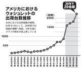 「TOTO U.S.A.室井社長が語る 「四半世紀の悲願」進撃のTOTOウォシュレット in U.S.A.成功秘話。「おしりだって、洗ってほしい。」は万国共通!?」の画像2