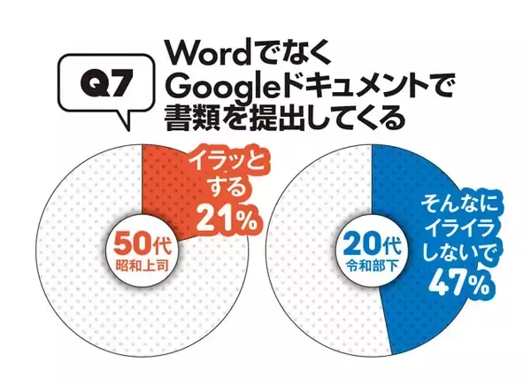 「50代、20代の"昭和101年上司"VS"令和8年部下"の「このビジネスマナーって守るべき？」【令和8年、働く大人の新常識アンケート①】」の画像