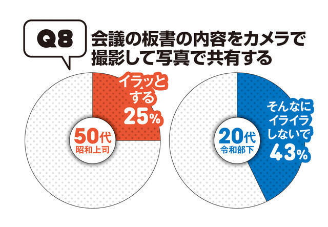 50代、20代の"昭和101年上司"VS"令和8年部下"の「このビジネスマナーって守るべき？」【令和8年、働く大人の新常識アンケート①】