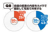 「50代、20代の"昭和101年上司"VS"令和8年部下"の「このビジネスマナーって守るべき？」【令和8年、働く大人の新常識アンケート①】」の画像12