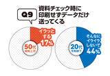 「50代、20代の"昭和101年上司"VS"令和8年部下"の「このビジネスマナーって守るべき？」【令和8年、働く大人の新常識アンケート①】」の画像14