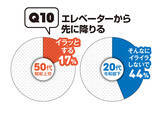 「50代、20代の"昭和101年上司"VS"令和8年部下"の「このビジネスマナーって守るべき？」【令和8年、働く大人の新常識アンケート①】」の画像15