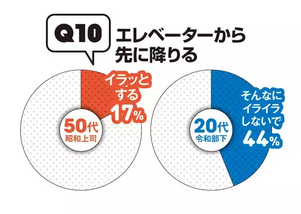 「50代、20代の"昭和101年上司"VS"令和8年部下"の「このビジネスマナーって守るべき？」【令和8年、働く大人の新常識アンケート①】」の画像