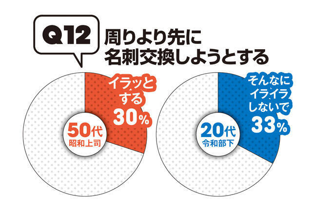 50代、20代の"昭和101年上司"VS"令和8年部下"の「このビジネスマナーって守るべき？」【令和8年、働く大人の新常識アンケート①】