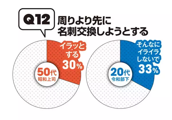 「50代、20代の"昭和101年上司"VS"令和8年部下"の「このビジネスマナーって守るべき？」【令和8年、働く大人の新常識アンケート①】」の画像