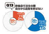 「50代、20代の"昭和101年上司"VS"令和8年部下"の「このビジネスマナーって守るべき？」【令和8年、働く大人の新常識アンケート①】」の画像20