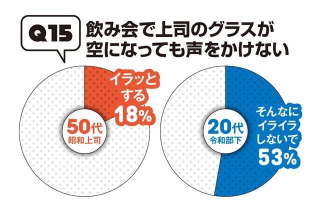 50代、20代の"昭和101年上司"VS"令和8年部下"の「このビジネスマナーって守るべき？」【令和8年、働く大人の新常識アンケート①】