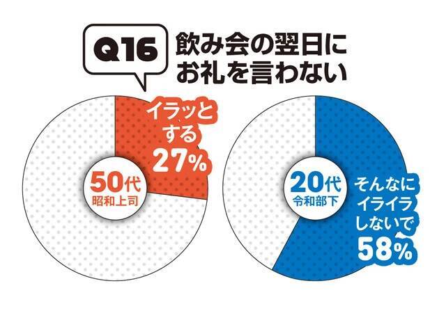 50代、20代の"昭和101年上司"VS"令和8年部下"の「このビジネスマナーって守るべき？」【令和8年、働く大人の新常識アンケート①】