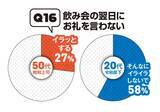 「50代、20代の"昭和101年上司"VS"令和8年部下"の「このビジネスマナーって守るべき？」【令和8年、働く大人の新常識アンケート①】」の画像23