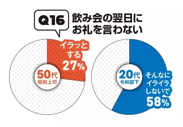 「50代、20代の"昭和101年上司"VS"令和8年部下"の「このビジネスマナーって守るべき？」【令和8年、働く大人の新常識アンケート①】」の画像