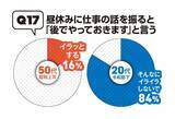 「50代、20代の"昭和101年上司"VS"令和8年部下"の「このビジネスマナーって守るべき？」【令和8年、働く大人の新常識アンケート①】」の画像24