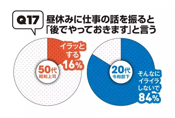 「50代、20代の"昭和101年上司"VS"令和8年部下"の「このビジネスマナーって守るべき？」【令和8年、働く大人の新常識アンケート①】」の画像