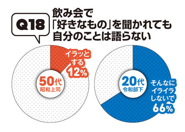 50代、20代の"昭和101年上司"VS"令和8年部下"の「このビジネスマナーって守るべき？」【令和8年、働く大人の新常識アンケート①】