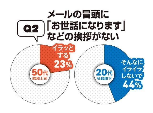 50代、20代の"昭和101年上司"VS"令和8年部下"の「このビジネスマナーって守るべき？」【令和8年、働く大人の新常識アンケート①】