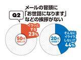 「50代、20代の"昭和101年上司"VS"令和8年部下"の「このビジネスマナーって守るべき？」【令和8年、働く大人の新常識アンケート①】」の画像4