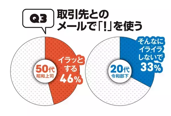 「50代、20代の"昭和101年上司"VS"令和8年部下"の「このビジネスマナーって守るべき？」【令和8年、働く大人の新常識アンケート①】」の画像
