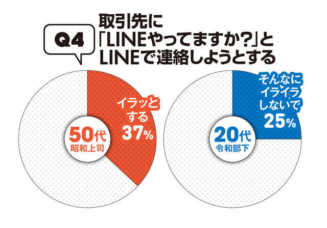 50代、20代の"昭和101年上司"VS"令和8年部下"の「このビジネスマナーって守るべき？」【令和8年、働く大人の新常識アンケート①】