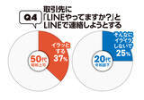 「50代、20代の"昭和101年上司"VS"令和8年部下"の「このビジネスマナーって守るべき？」【令和8年、働く大人の新常識アンケート①】」の画像6