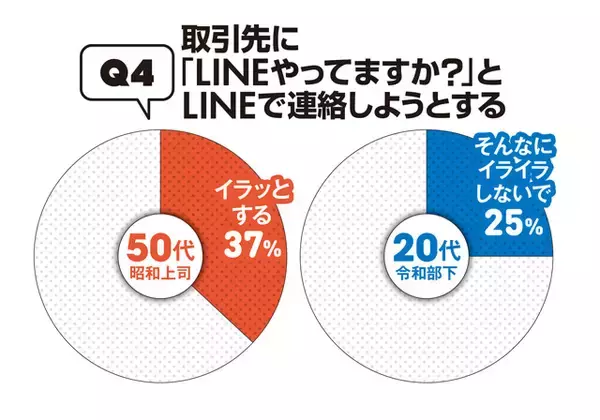 「50代、20代の"昭和101年上司"VS"令和8年部下"の「このビジネスマナーって守るべき？」【令和8年、働く大人の新常識アンケート①】」の画像